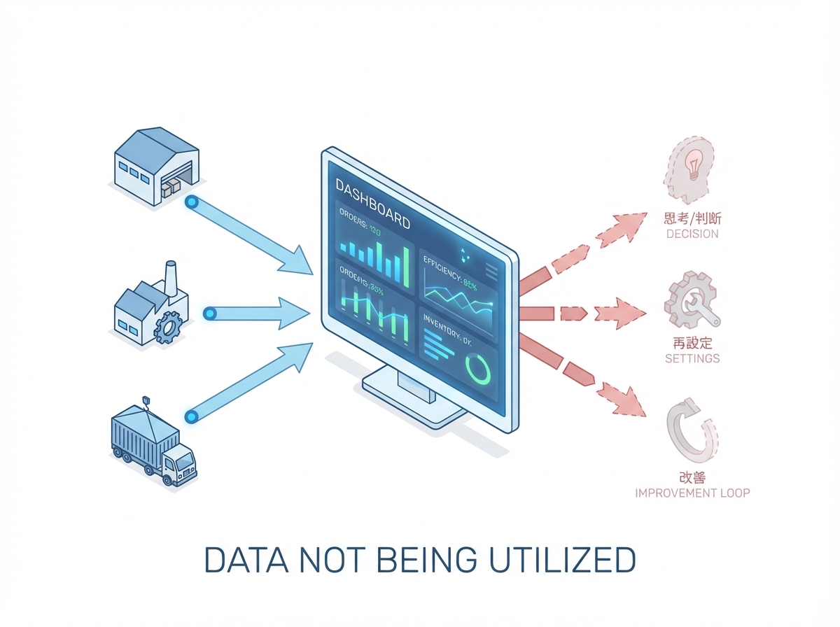 データを活かせていない