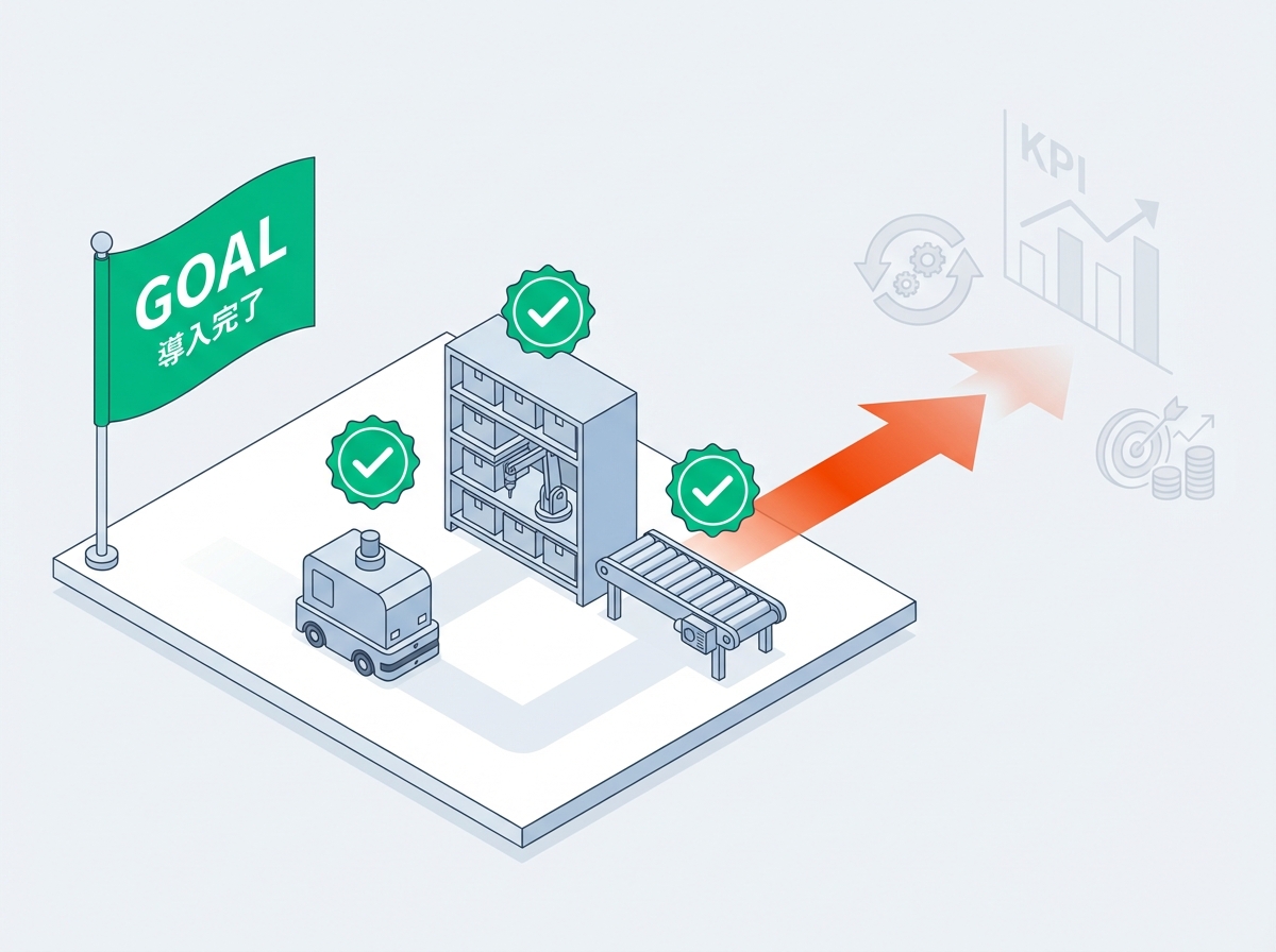 導入が目的化している